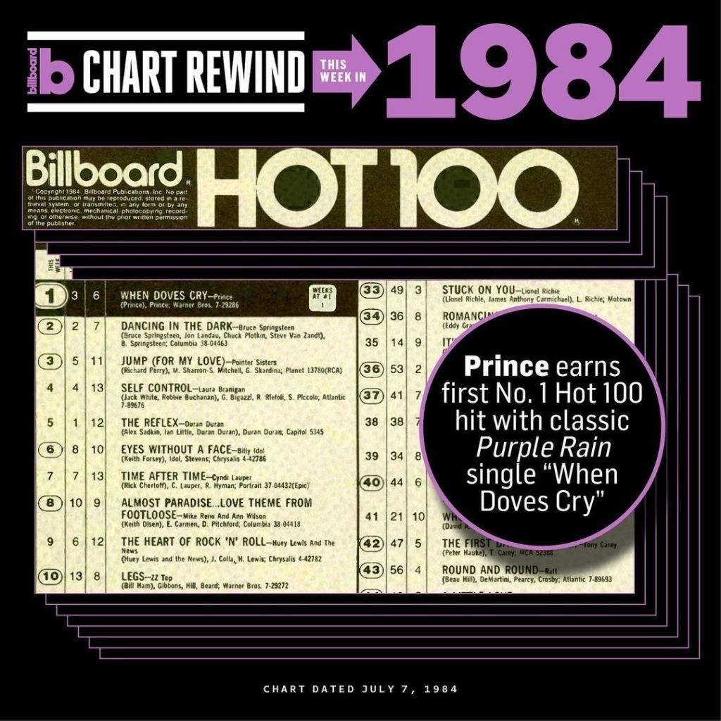 Creating A Revolution Like&nbsp;Prince